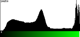 Green Histogram