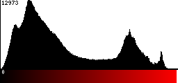 Red Histogram