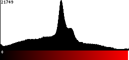 Red Histogram