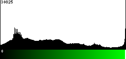 Green Histogram