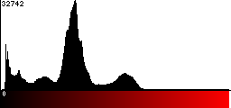 Red Histogram