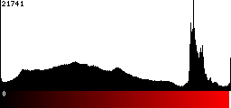 Red Histogram