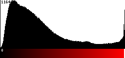 Red Histogram