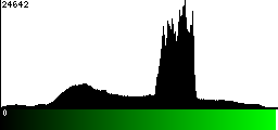 Green Histogram