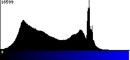 Blue Histogram