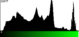 Green Histogram