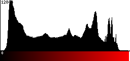 Red Histogram