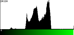 Green Histogram