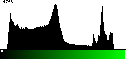 Green Histogram