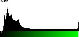 Green Histogram