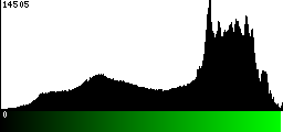 Green Histogram