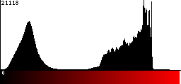 Red Histogram