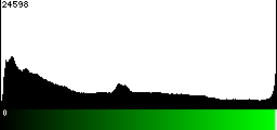 Green Histogram