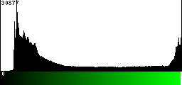 Green Histogram