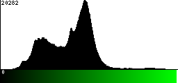 Green Histogram