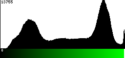 Green Histogram