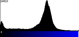 Blue Histogram