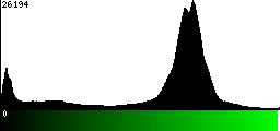 Green Histogram