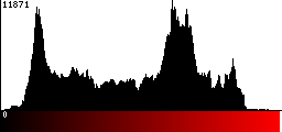 Red Histogram