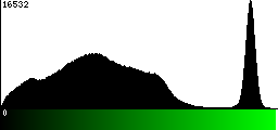 Green Histogram