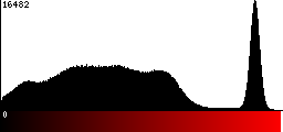 Red Histogram