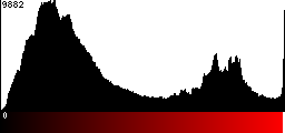 Red Histogram