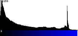 Blue Histogram