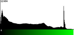 Green Histogram