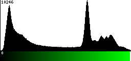 Green Histogram