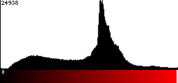 Red Histogram