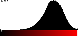 Red Histogram