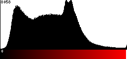 Red Histogram