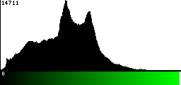 Green Histogram