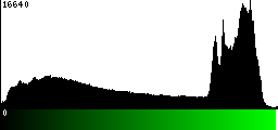 Green Histogram