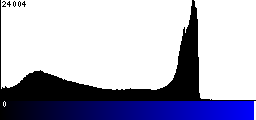 Blue Histogram