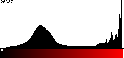 Red Histogram