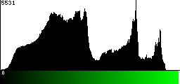 Green Histogram