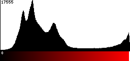 Red Histogram