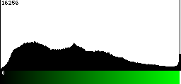 Green Histogram