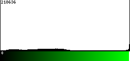 Green Histogram