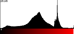 Red Histogram