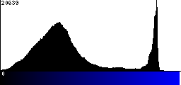 Blue Histogram