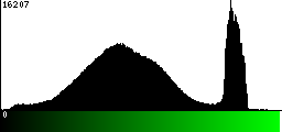 Green Histogram