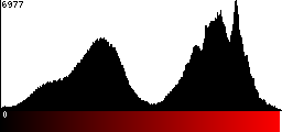 Red Histogram