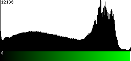 Green Histogram