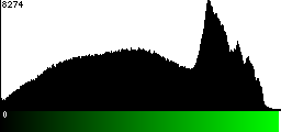 Green Histogram