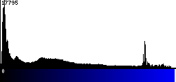 Blue Histogram