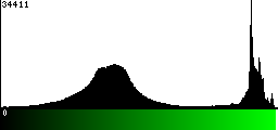 Green Histogram