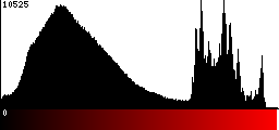 Red Histogram