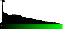 Green Histogram